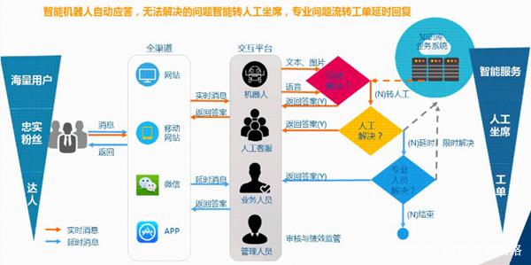 呼叫中心系統解決方案 蟻巢電話呼叫系統的卓越實踐