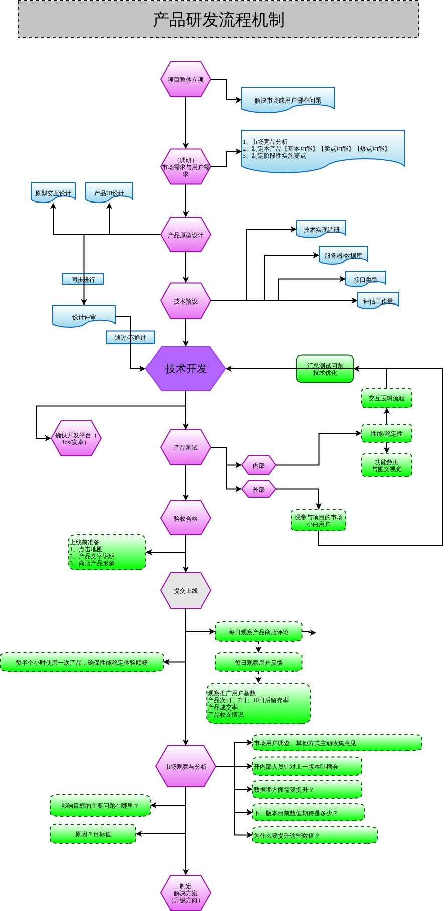 軟件開發研發流程圖解析 從需求到部署的技術開發全流程