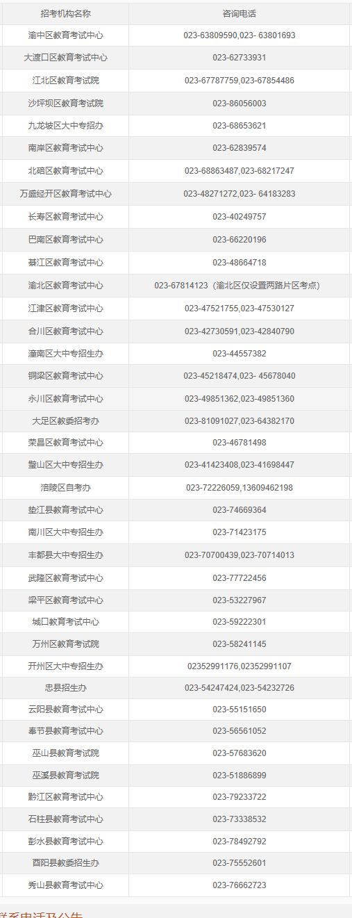 重慶自考報(bào)名咨詢電話一覽與一站式信息咨詢服務(wù)